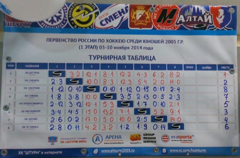 Первенство России. 1этап