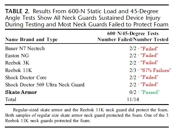 test-results-table