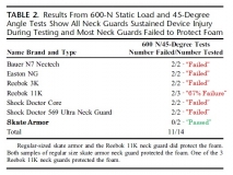 test-results-table