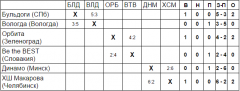 Таблица СПБ 2005_3