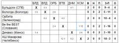 табл4