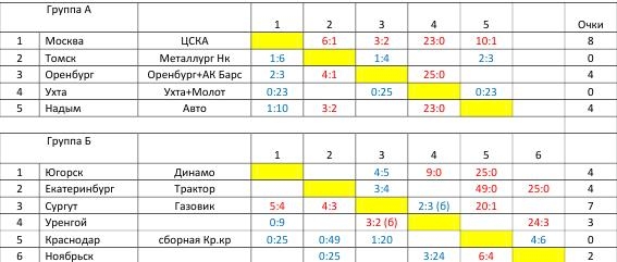 Шахматка5