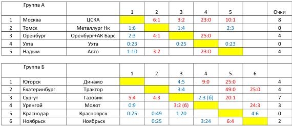 Шахматка6