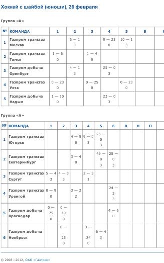 Хоккей с шайбой (юноши), 26 февраля