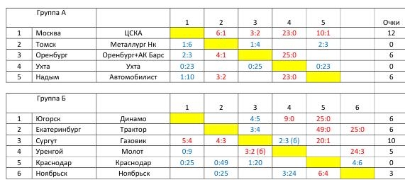 Шахматка7