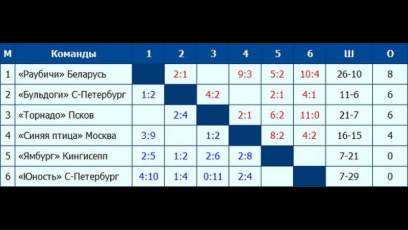 псков