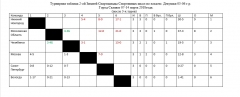 Спарта 2018 положение команд после 3 тура