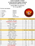 Рассписание игр  2006 турнир-1