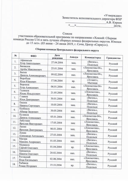 Сборная ЦФО