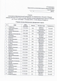 Сборная ЦФО