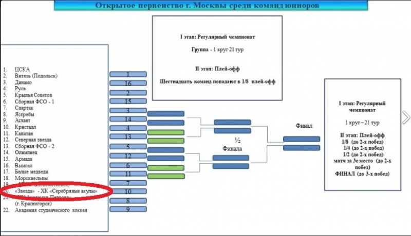 2019_07_26 Схема юниорского открытого первенства Москвы 2019-2020 РОО  Серебряные акулы 1