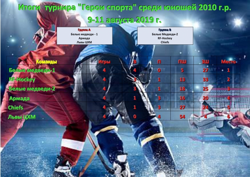 итоги турнира