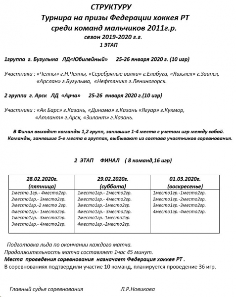 ФХ РТ 2019-2020