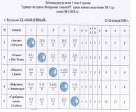 ФХРТ_результаты 1 этап. 1 группа