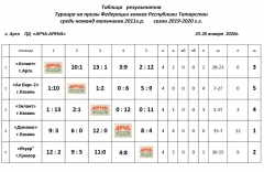 ФХРТ_результаты 1 этап. 2 группа