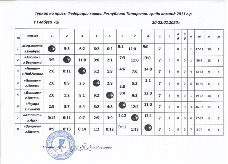 Шахматка ФИНАЛА ФХРТ сезон 2019_20
