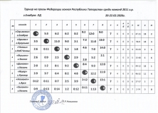 Шахматка ФИНАЛА ФХРТ сезон 2019_20