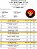 Время игр 2009