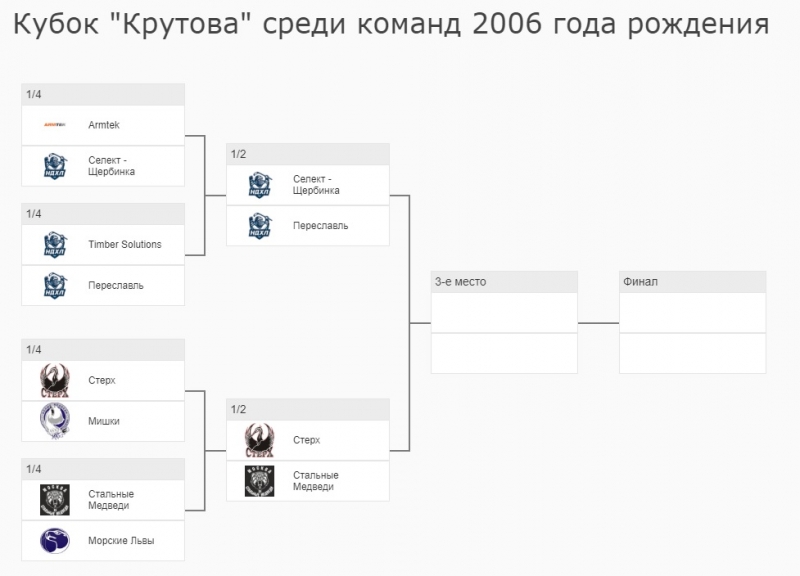 2006_полуфиналы