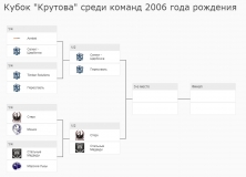 2006_полуфиналы