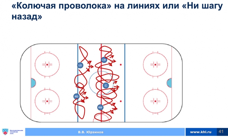 Колючая проволока