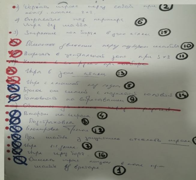 Часть 1. Видеоанализ. Определение тренерским составом компонентов для разбора