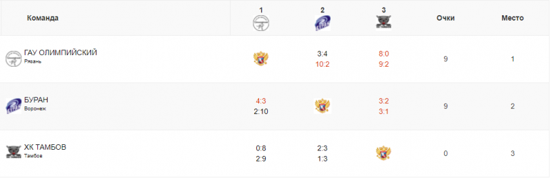 4группа
