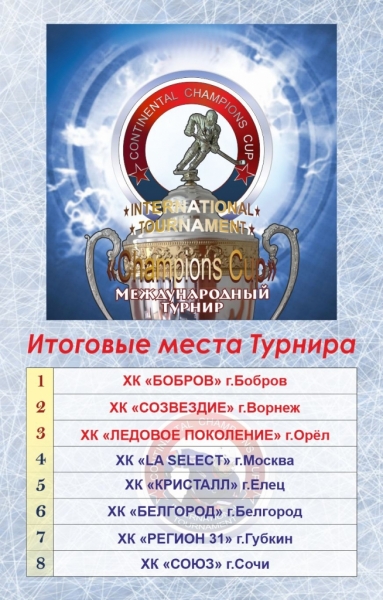 Итоговые места турнира