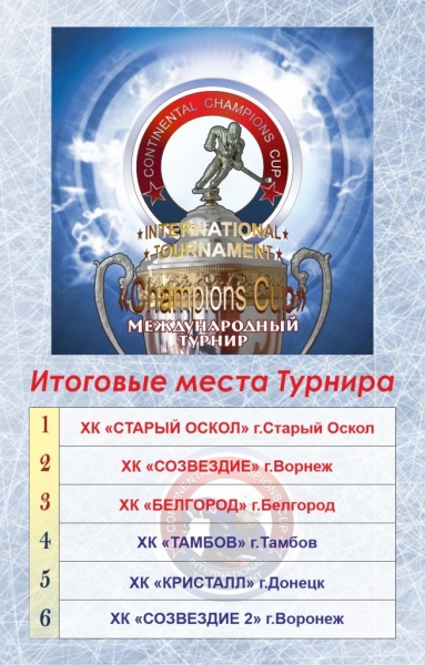 Итоговые места турнира