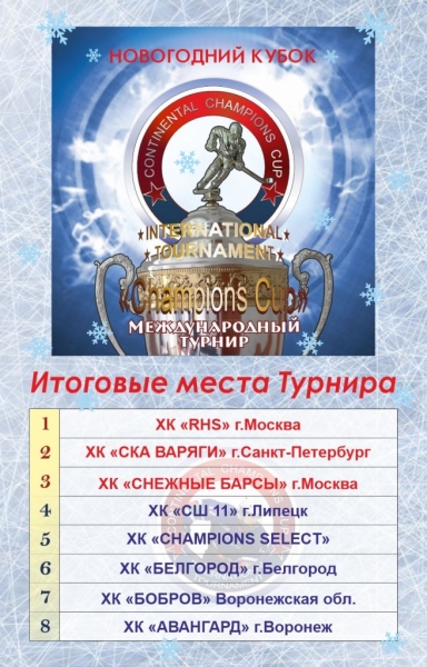 Итоговые места