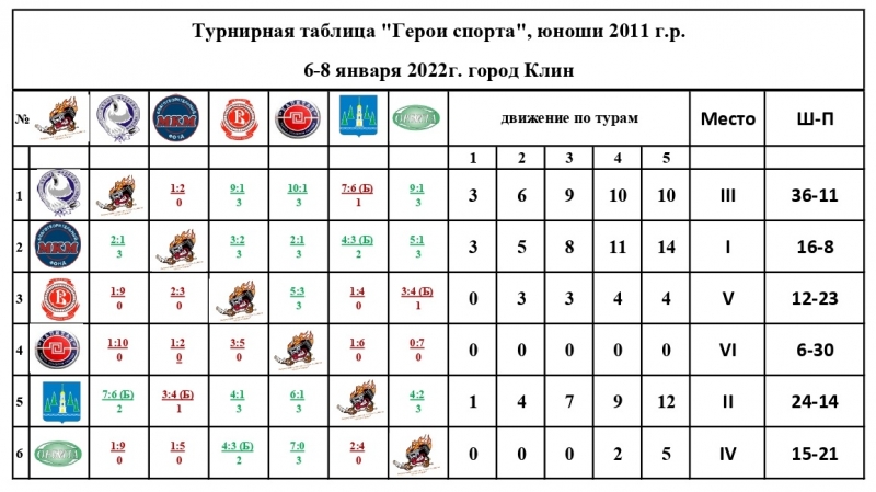 турнирная таблица_page-0001 (6)