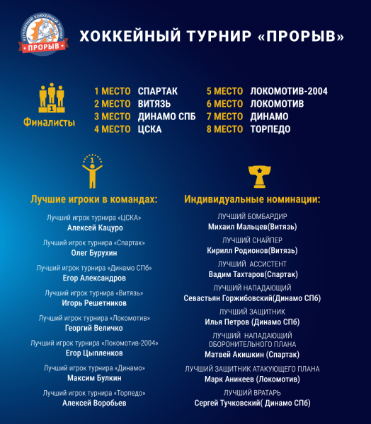 2011 Дмитров