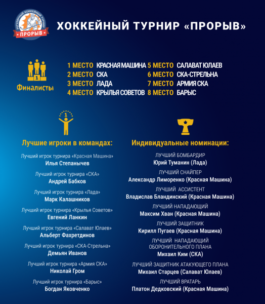 2011 Москва