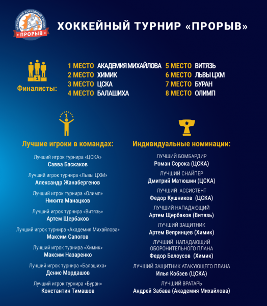 2009