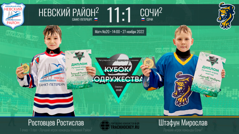 2015 г.р. КУБОК СОДРУЖЕСТВА игра20