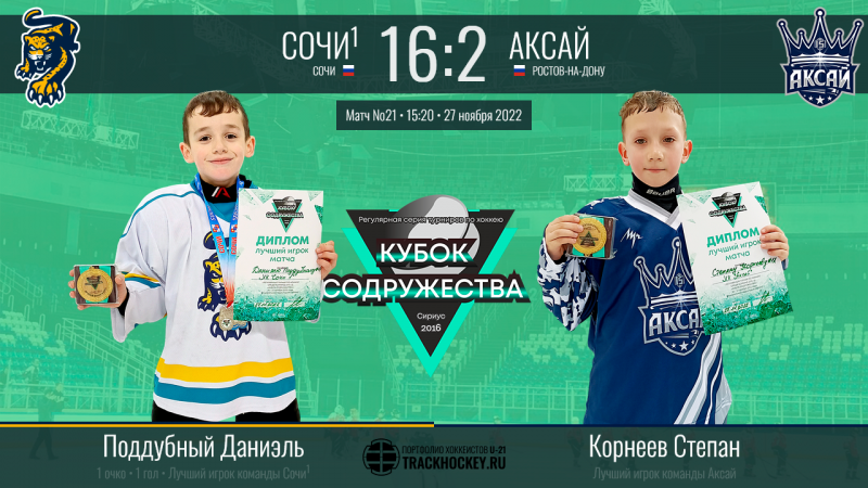 2015 г.р. КУБОК СОДРУЖЕСТВА игра21