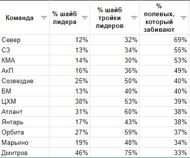 Снимок экрана 2023-03-18 221054