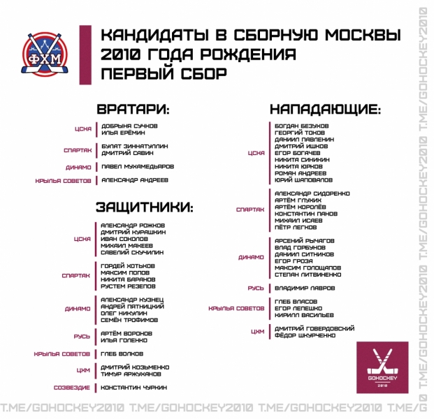 Первый сбор кандидатов в сборную Москвы 27-29.04.2023