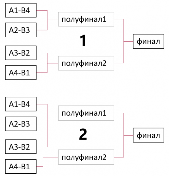 СхемаПрорыв