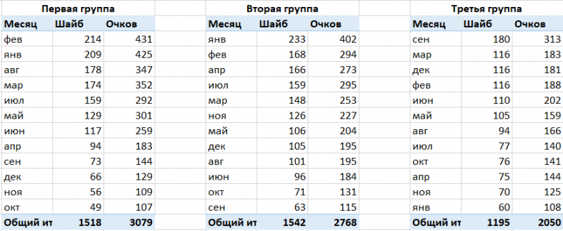 Статистика 2023-2024 = 2014