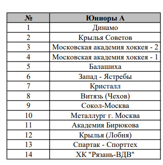 Участники