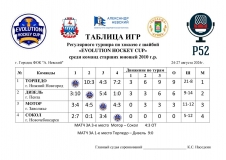 Таблица день-4