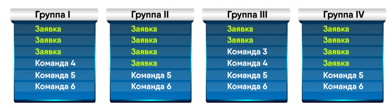 Группы