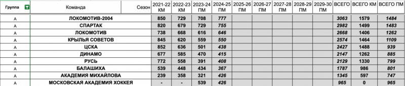 grA 2012 standing overall