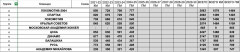grA 2012 stanings last two seasons