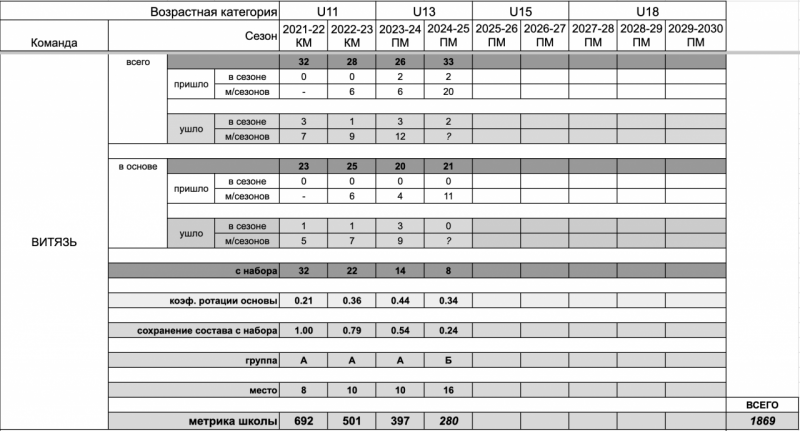 vyt 12 u13