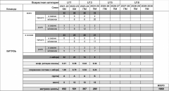 vyt 12 u13