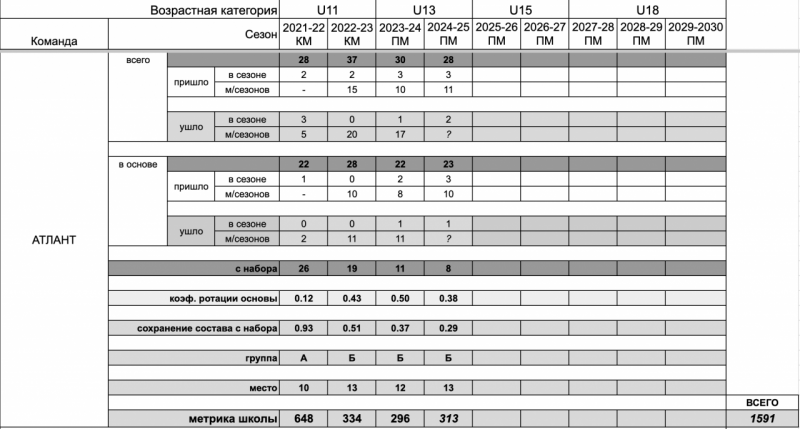 atlant 12 u13