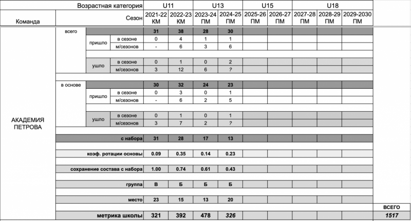 akp 12 u13