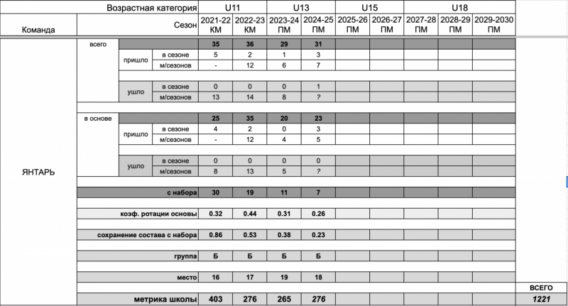 yantar 12 u13